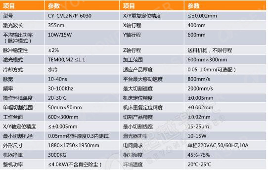 FPC紫外激光切割機設備參數(shù)